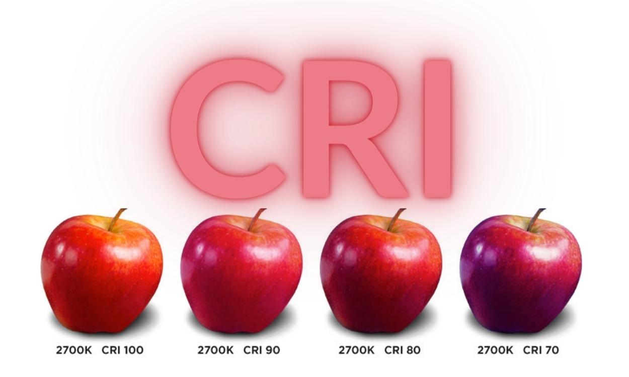 Współczynnik oddawania barw (CRI) w taśmach LED