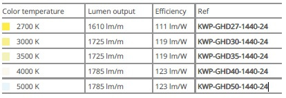 KLUŚ Taśma LED KWP-GHD27-1440-24V 1mb | IP65